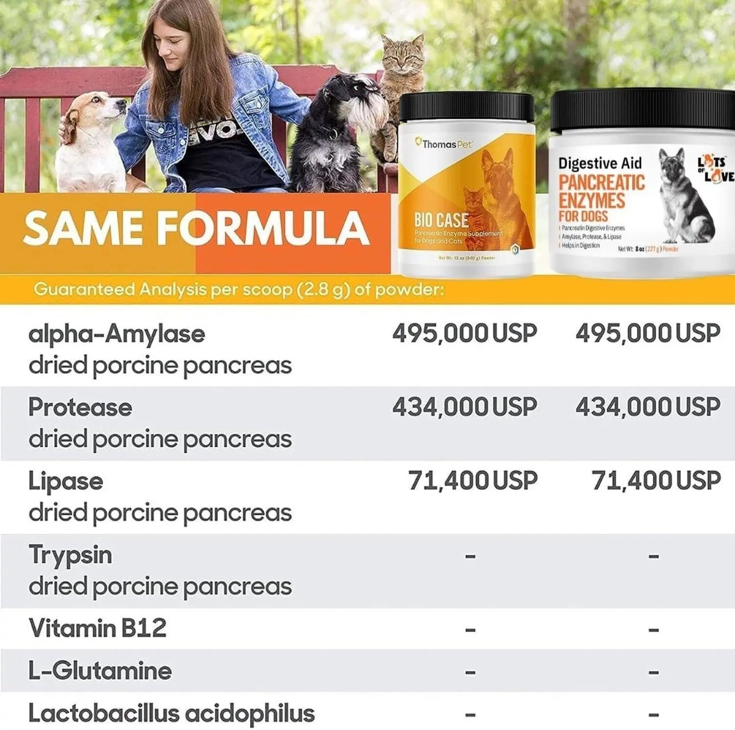 Pancreatic Digestive Enzymes for Dog & Cat (8 Oz Powder) - Thomas Labs Bio Ca...